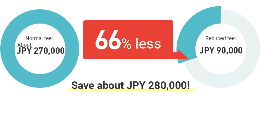 Example: Annuities (for the first 10 years, with 7 claims)