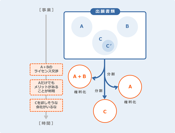 最初の１件の特許の出願範囲は？