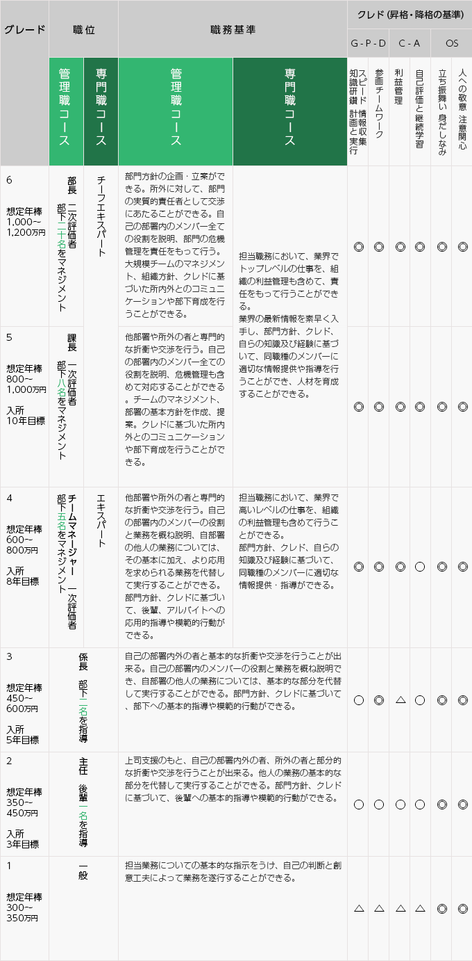 職務基準