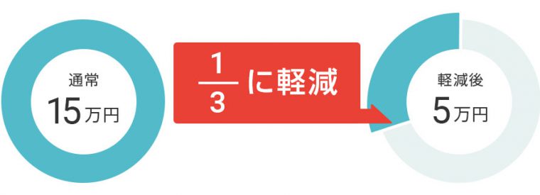 例）出願審査請求料