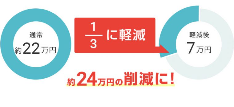 例）特許料（第1?10年分、請求項7の場合）